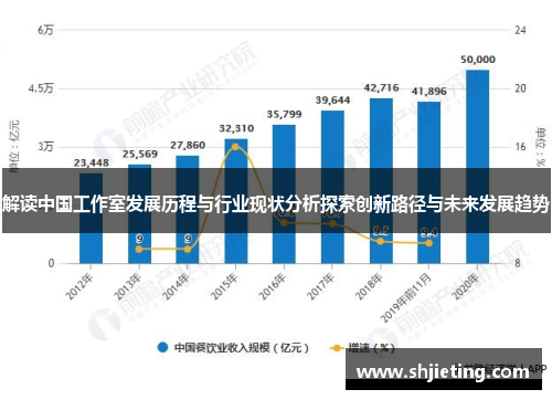 解读中国工作室发展历程与行业现状分析探索创新路径与未来发展趋势